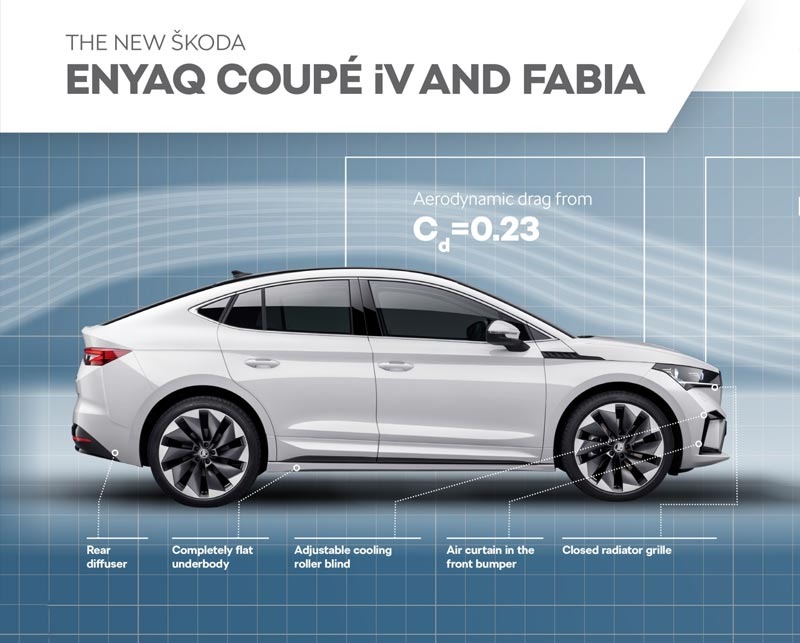 ŠKODA's latest cars are more aerodynamic than a bullet